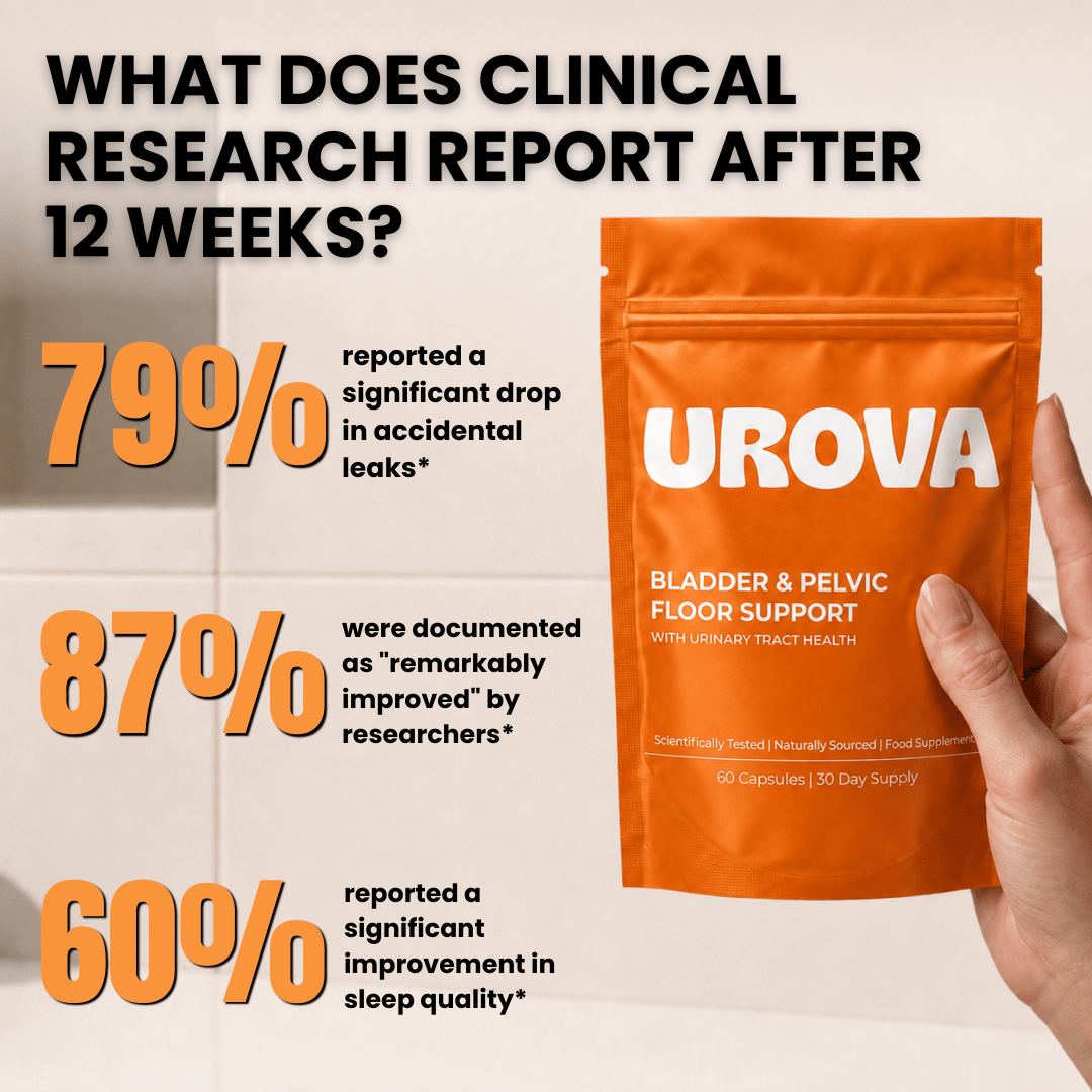 Urova - Bladder Support
